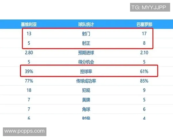 西甲历届冠军积分统计与对比